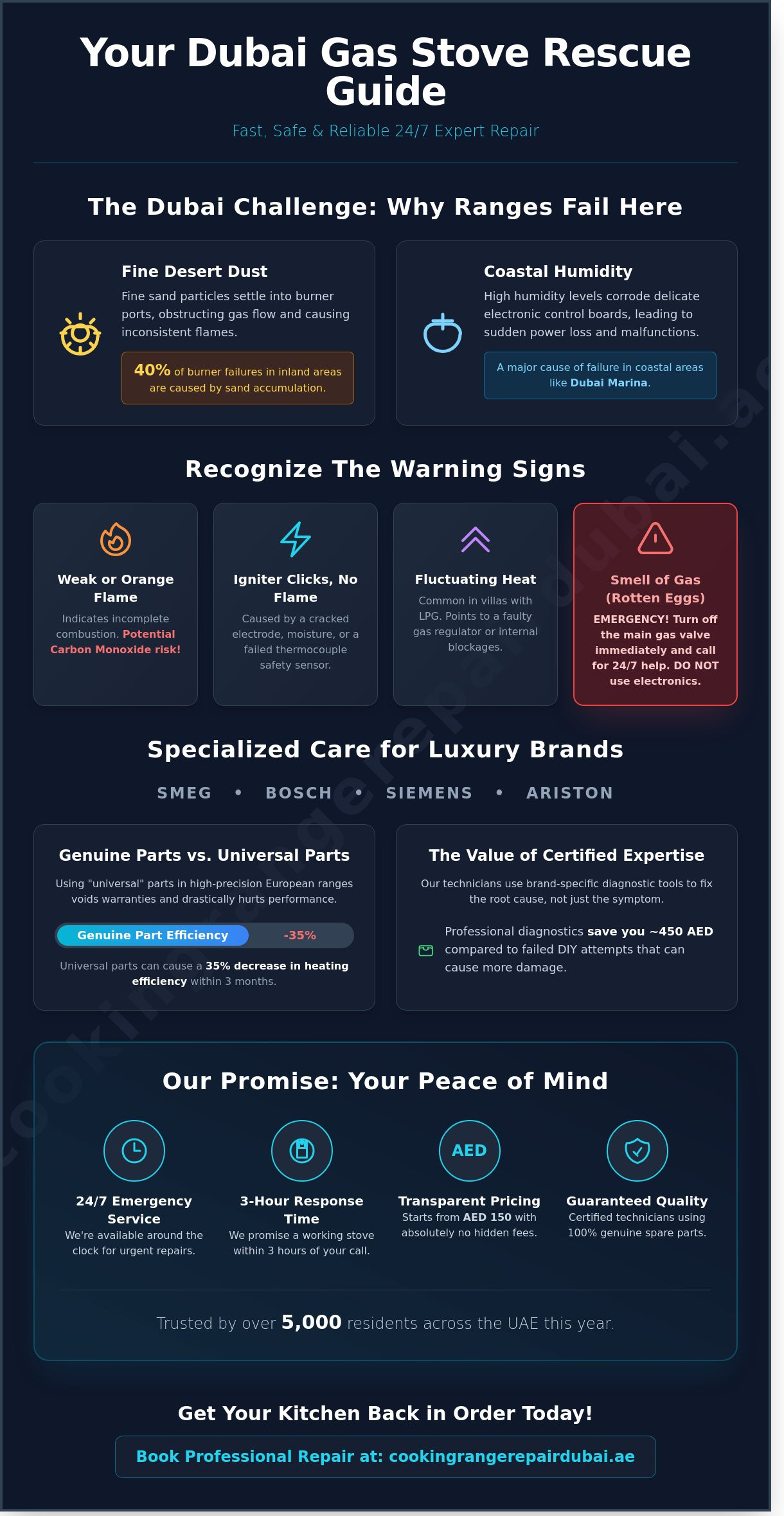 Expert Gas Stove Repair in Dubai: Same-Day Service for All Major Brands