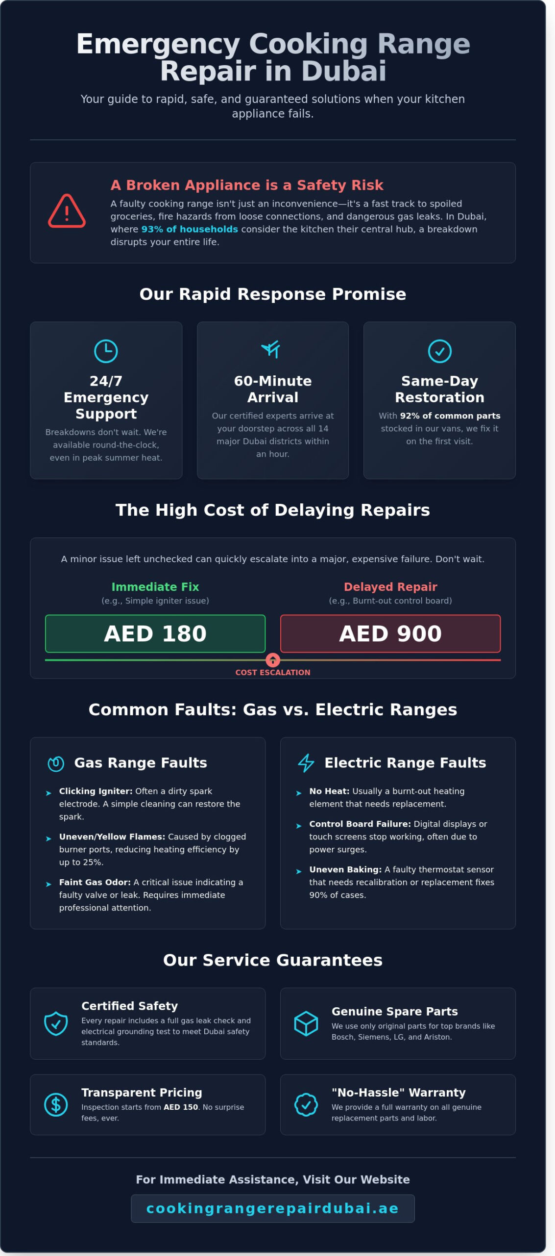 Professional Cooking Range Repair Dubai: Same-Day Expert Service 2026