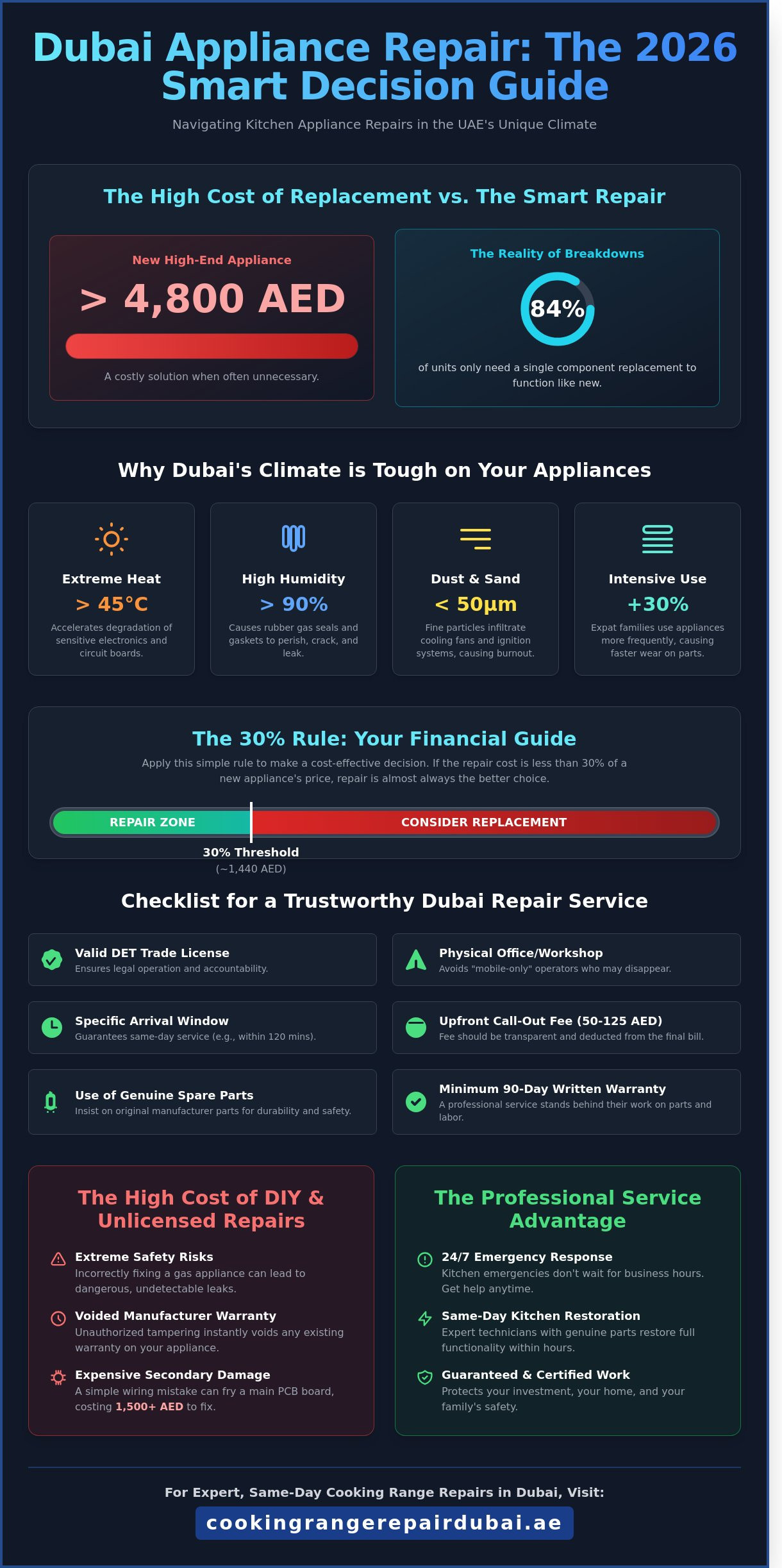 Dubai Repairs: Why Professional Appliance Service is Essential in 2026