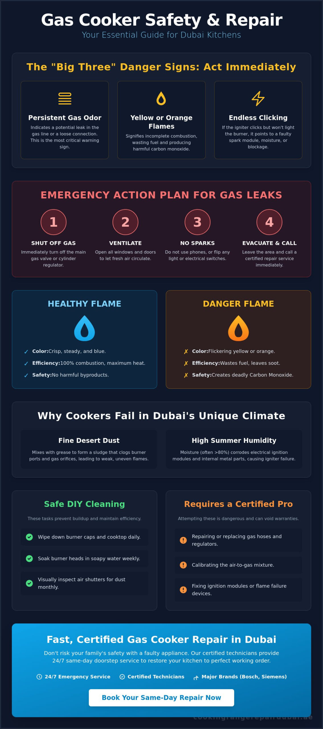 Expert Gas Cooker Repair Dubai: 24/7 Same-Day Service & Safety Guide 2026