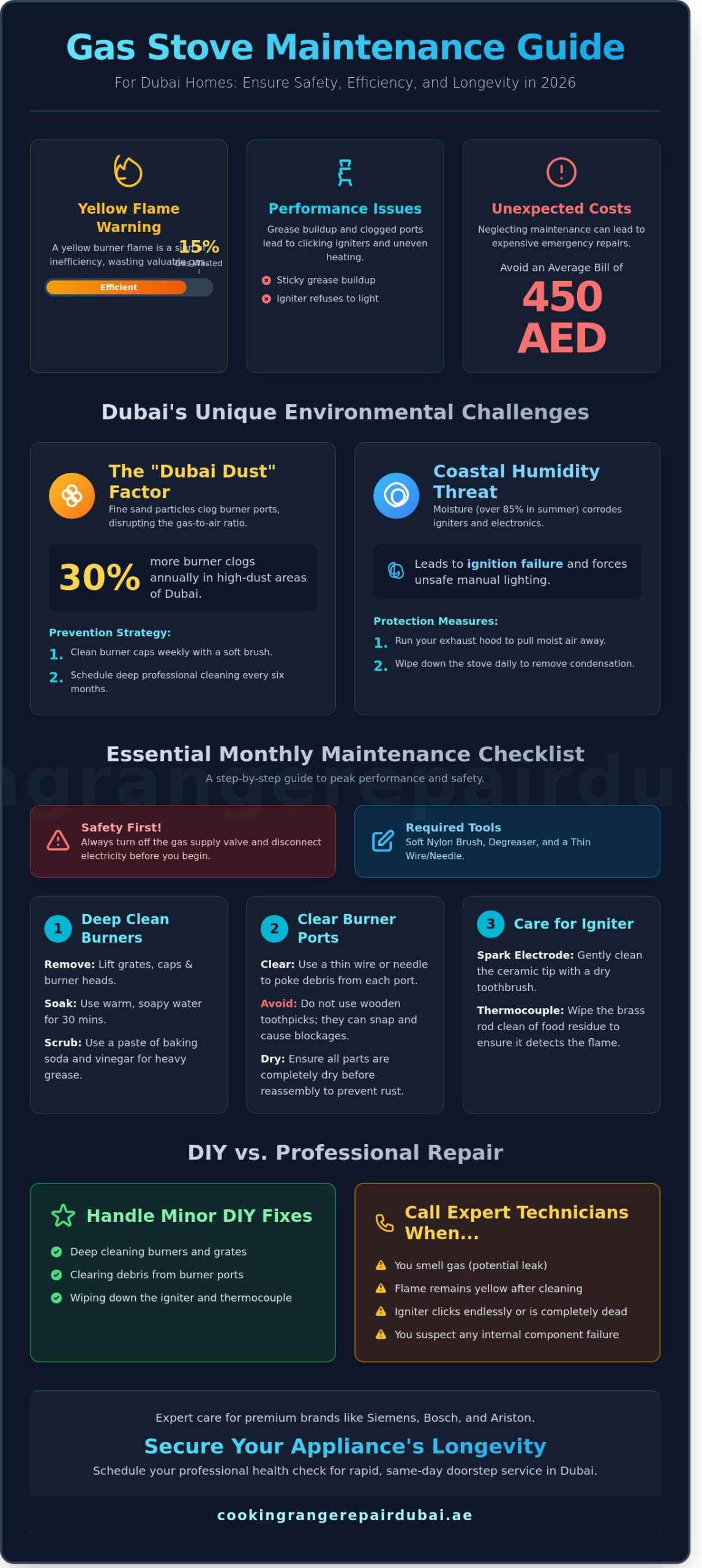 Gas Stove Maintenance in Dubai: The Expert 2026 Guide to Safety and Longevity