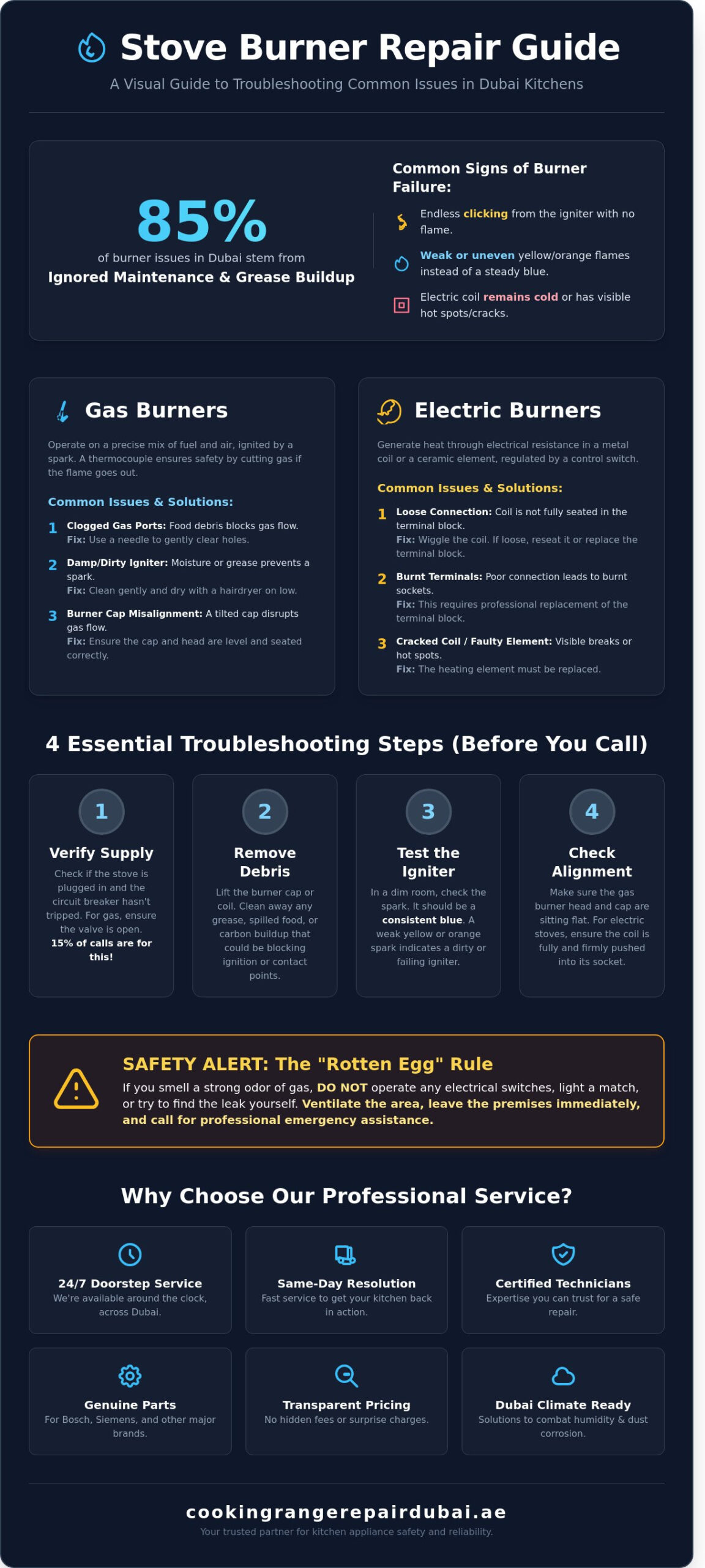 Stove Burner Repair in Dubai: A Complete Troubleshooting & Maintenance Guide
